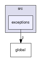 imedgine/src/exceptions/