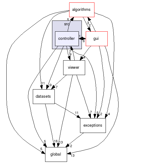 imedgine/src/controller/