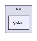 imedgine/src/global/