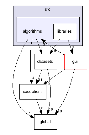 imedgine/src/algorithms/