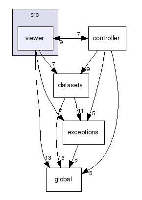 imedgine/src/viewer/