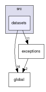 imedgine/src/datasets/