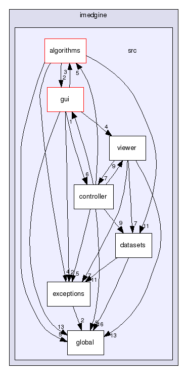 imedgine/src/