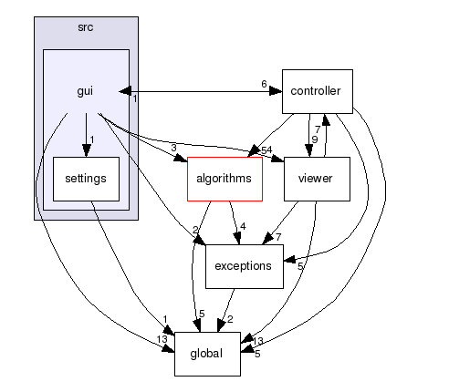 imedgine/src/gui/