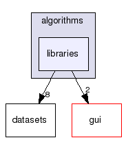 imedgine/src/algorithms/libraries/